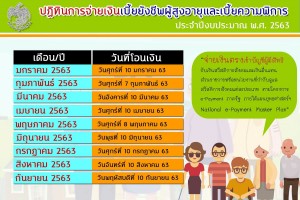 รูปภาพ : ข่าวประชาสัมพันธ์ กำหนดการรับเงินเบี้ยยังชีพ ผู้สูงอายุ และเบี้ยความพิการของกรมบัญชีกลาง ประจำงบประมาณ พ.ศ.2563