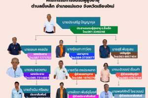 รูปภาพ : คณะกรรมการชมรมผู้สูงอายุ ตำบลขี้เหล็ก อำเภอแม่แตง จังหวัดเชียงใหม่