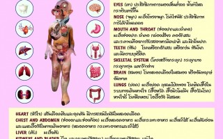 รู้เท่าทันพิษภัยจากบุหรี่