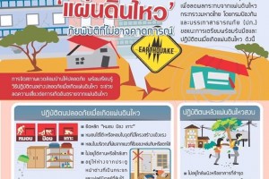 รูปภาพ : ปภ.แนะรู้รับ-รู้ทัน แผ่นดินไหว ภัยพิบัติที่ไม่อาจคาดการณ์ โดยความปรารถนาดีจาก เทศบาลตำบลจอมแจ้ง