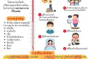 รูปภาพ : เตือนภัย เตรียมรับมืออากาศร้อนจัด กับการรู้ทัน “ฮีทสโตรก” (Heat Stroke)