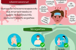 รูปภาพ : ประชาสัมพันธ์เฝ้าระวังและ ป้องกันการระบาดของโรคติดเชื้อไวรัสโคโรนา 2019 (COVID-19) เนื่องจากพบผู้ป่วยมากขึ้นช่วงสงกรานต์ต่อเนื่องถึงฤดูฝนที่มีการเปิดเทอม จึงขอให้ประชาชนทั่วไปเน้นการดูแลสุขอนามัยส่วนบุคคล สวมหน้ากากอนามัยเมื่ออยู่ในสถานที่แออัดหรือสถานที่ที่มีการรวมกลุ่มคนเป็นจำนวนมาก ล้างมือบ่อยๆ