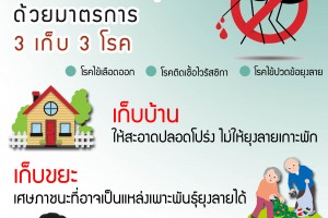 รูปภาพ : 15 มิถุนายน ของทุกปี “วันไข้เลือดออกอาเซียน” (ASEAN Dengue Day) ✨✊Dengue heroes towards zero death “รวมพลังกำจัดยุงลาย ลดการป่วยตายด้วยไข้เลือดออก” เก็บบ้าน เก็บขยะ เก็บน้ำ ❌ไม่ให้เป็นแหล่งเพาะพันธุ์ยุงลาย