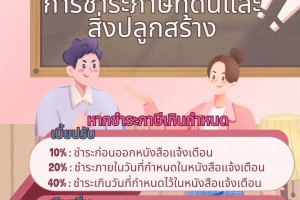 รูปภาพ : ประชาสัมพันธ์ งานพัฒนาและจัดเก็บรายได้ เทศบาลตำบลจอมแจ้ง ชำระภาษีที่ดินและสิ่งปลูกสร้าง ประจำปี 2568...รีบมาชำระนะคะ..ก่อนจะมีค่าปรับแลเงินเพิ่ม...ติดต่อสอบถามได้ในวันและเวลราราชการ.โทร 053372432