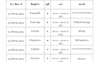 ประชาสัมพันธ์งานจัดเก็บรายได้ เรื่อง การออกบริการรับชำระค่าขยะมูลฝอยนอกสถานที่ การออกให้บริการรับชำระค่าขยะมูลฝอย ประจำปีงบประมาณ 2568 ระหว่างวันที่ 20-22 สิงหาคม 2568 (ตามตารางที่แนบมาด้วย)