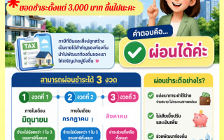 ประชาสัมพันธ์ระยะเวลาการจัดเก็บภาษีที่ดินและสิ่งปลูกสร้าง ประจำปี 2569 พร้อมเปิดโอกาสให้ประชาชนสามารถผ่อนชำระภาษีได้สูงสุด 3 งวด ตามกฎกระทรวงว่าด้วยการผ่อนชำระภาษีที่ดินและสิ่งปลูกสร้าง พ.ศ. 2562 เพื่อช่วยบรรเทาภาระค่าใช้จ่ายและเพิ่มสภาพคล่องให้แก่ประชาชนและผู้ประกอบการในพื้นที่ ทั้งนี้ ผู้เสียภาษีที่มีภาษีตั้งแต่ 3,000 บาทขึ้นไป สามารถยื่นคำร้องขอผ่อนชำระภาษีต่อองค์กรปกครองส่วนท้องถิ่น ภายในเดือนมิถุนายนของปีนั้น โดยสามารถผ่อนชำระได้ไม่เกิน 3 งวด ในจำนวนเท่า ๆ กัน ดังนี้ งวดที่ 1 ชำระภายในเดือนมิถุนายน 2569 งวดที่ 2 ชำระภายในเดือนกรกฎาคม 2569 งวดที่ 3 ชำระภายในเดือนสิงหาคม 2569 สอบถามรายละเอียดเพิ่มเติมได้ที่ งานพัฒนารายได้ กองคลัง เทศบาลตำบลจอมแจ้ง ☎️โทร 053-372432 ID LINE : @722razat