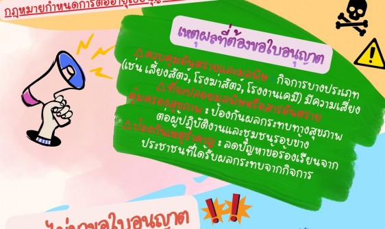 ประชาสัมพันธ์ ใบอนุญาตที่เป็นอันตรายต่อสุขภาพ